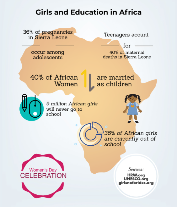 Map of Africa with information about African girls and education