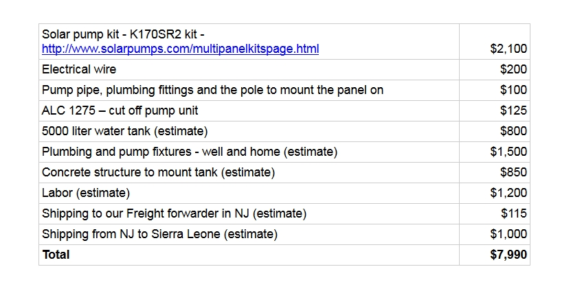 solar water pump estimate