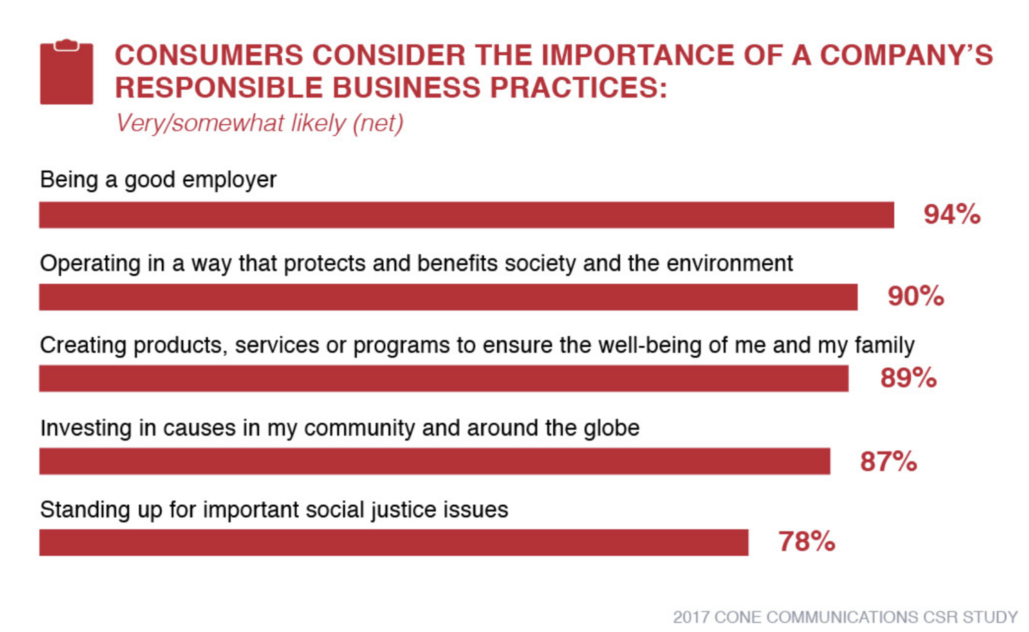 importance of a company's responsible business practise
